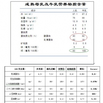 向母乳看齐，奶粉基因揭秘